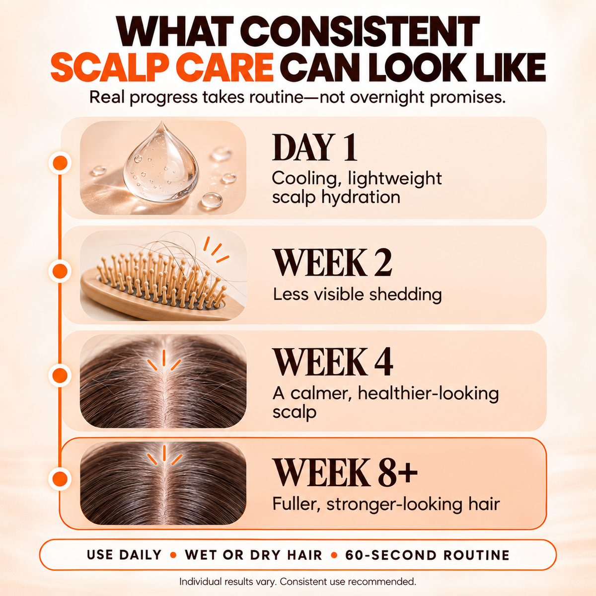 #1 Korean Hair Growth Serum