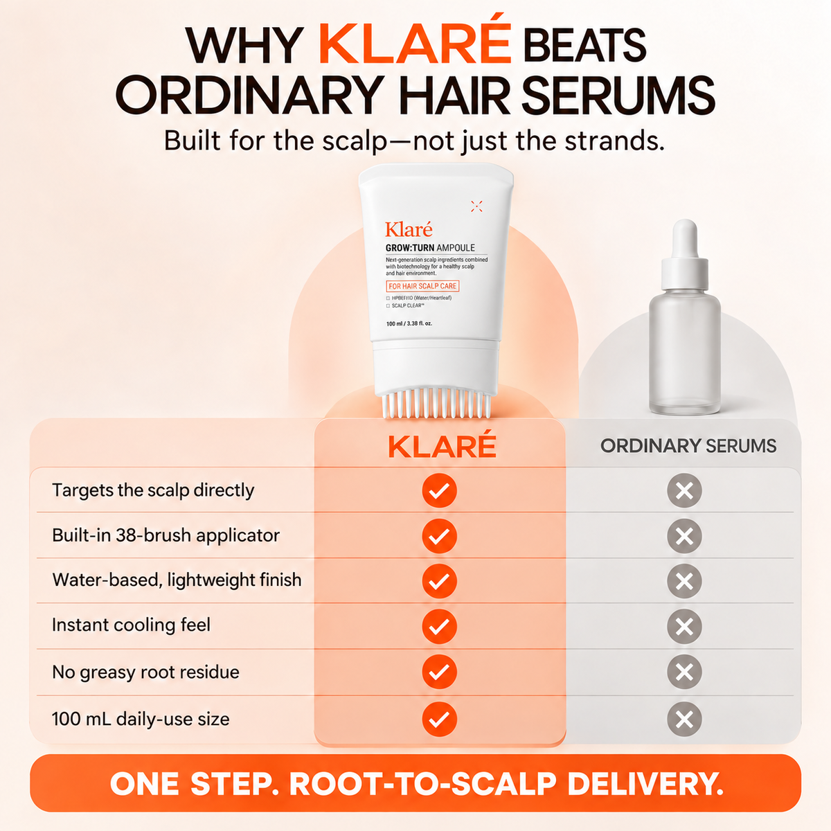 #1 Korean Hair Growth Serum